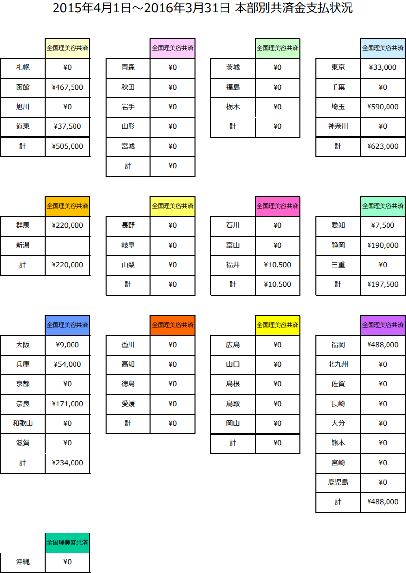 共済金支払状況